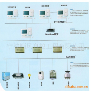 樓宇設(shè)備自控系統(tǒng)(BA系統(tǒng))相關(guān)細節(jié)問題